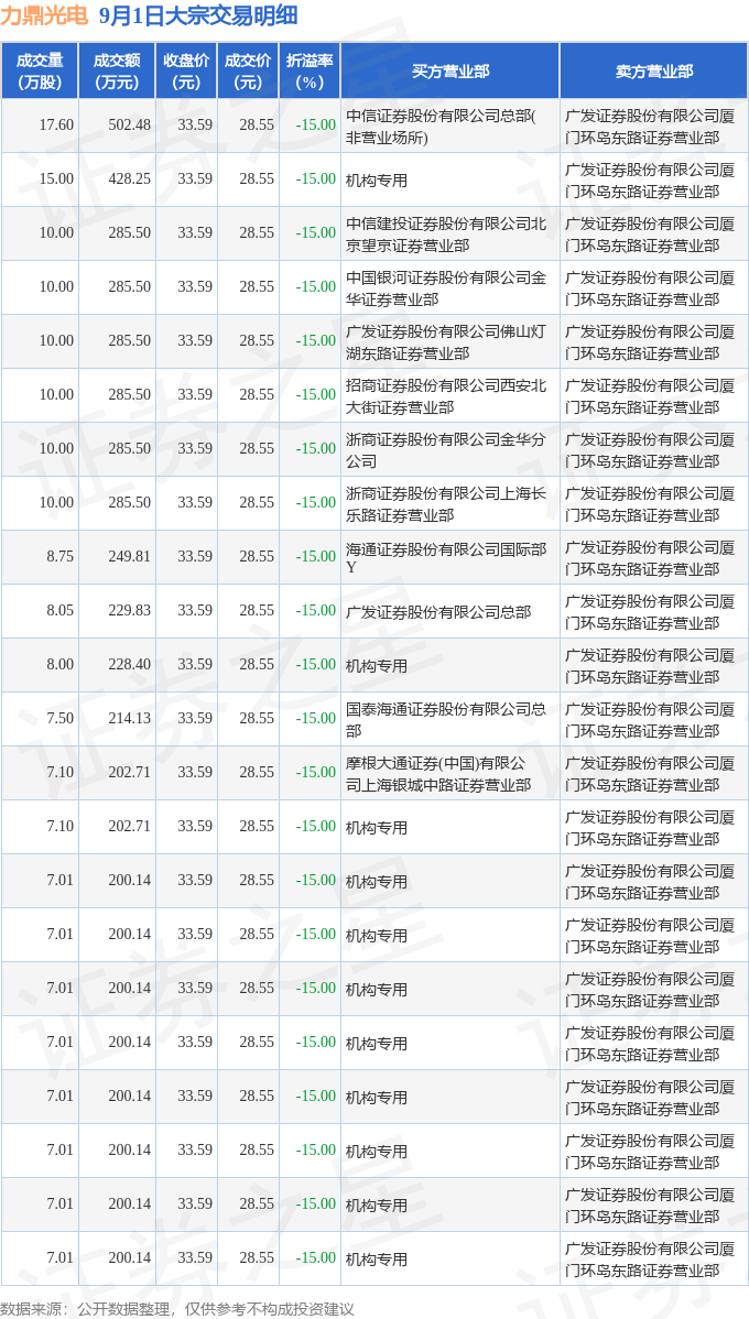 必易微大宗交易成交5.75万股 成交额213.65万元