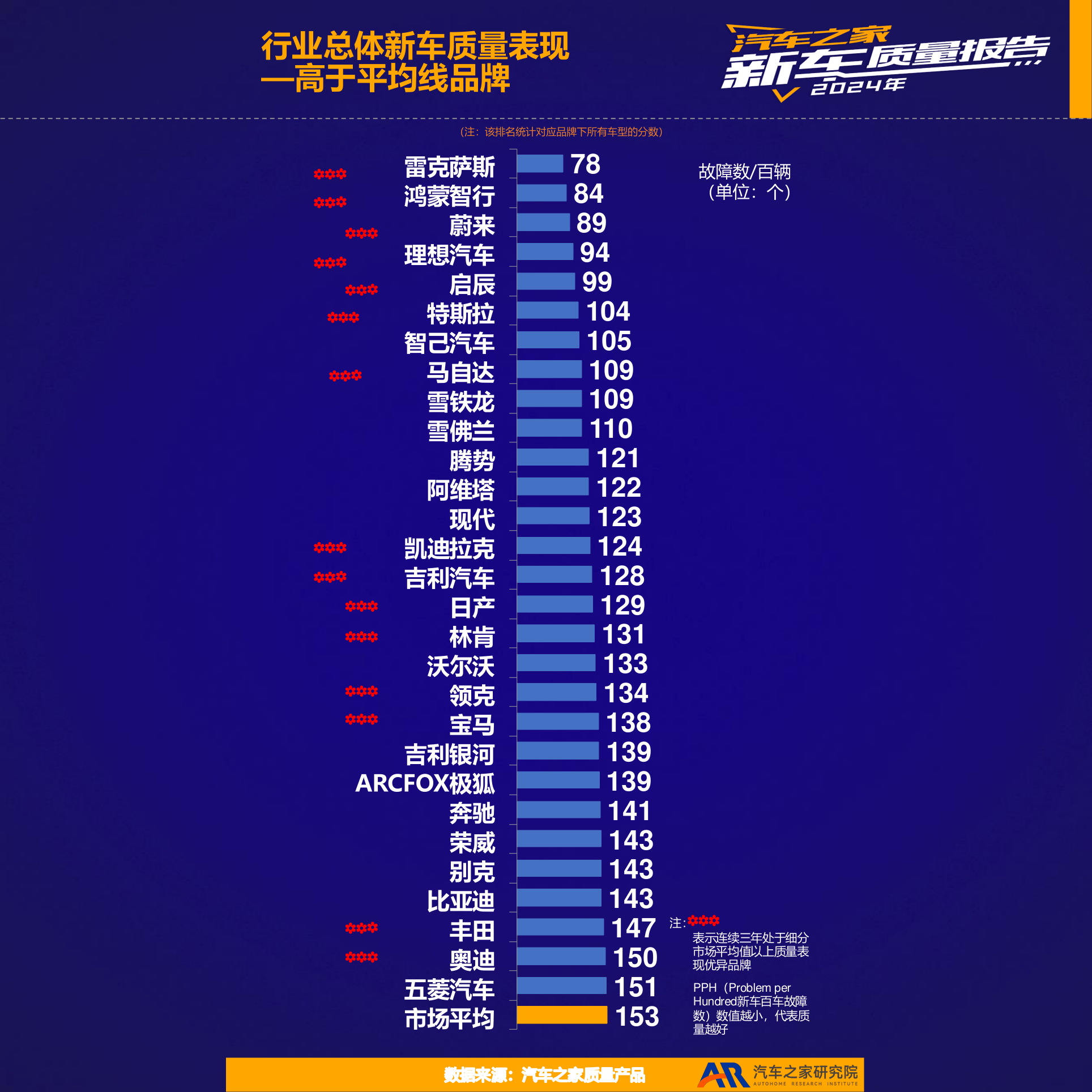 乘联分会:预计10月狭义乘用车零售市场规模可达220万辆左右