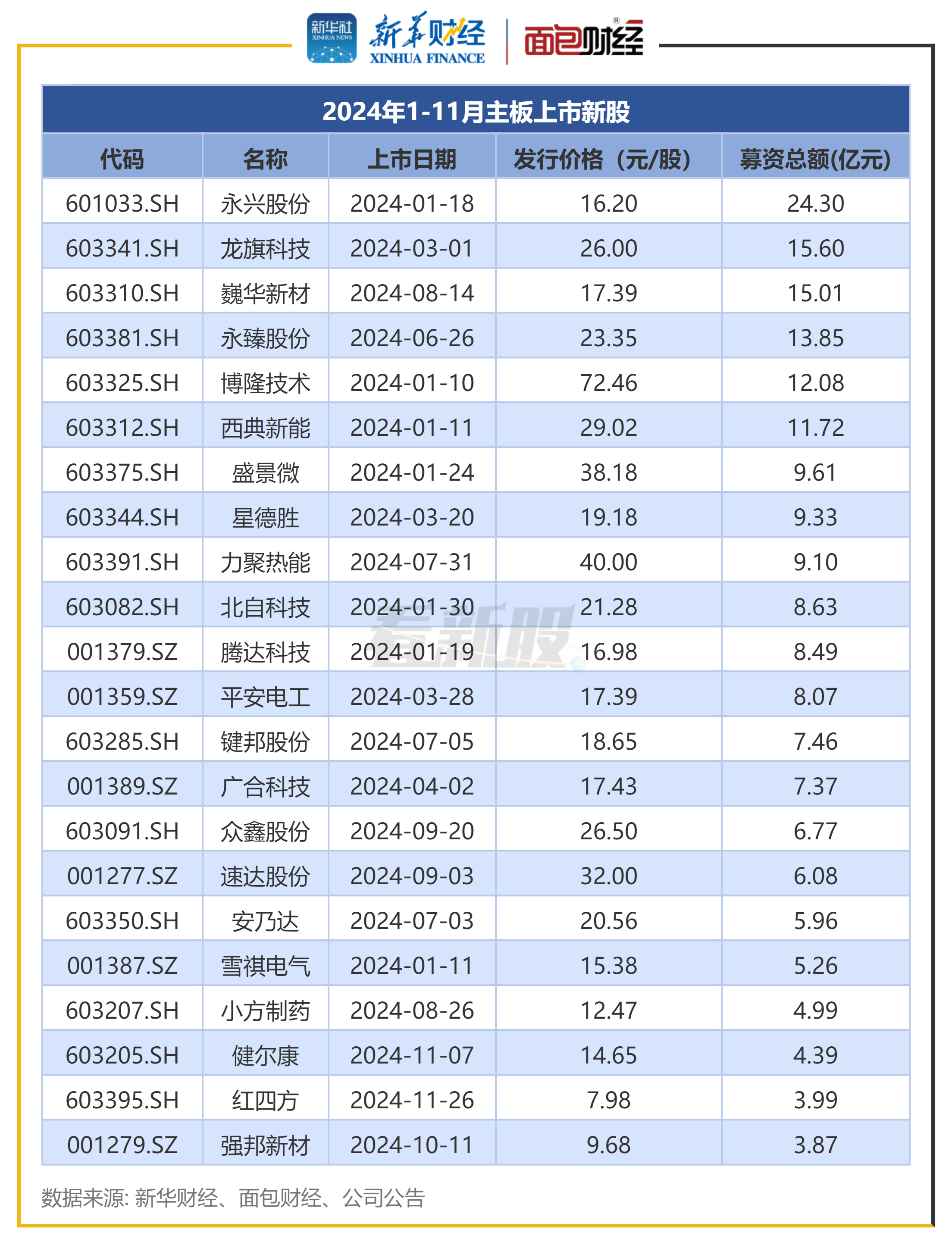 下周41股面临解禁
