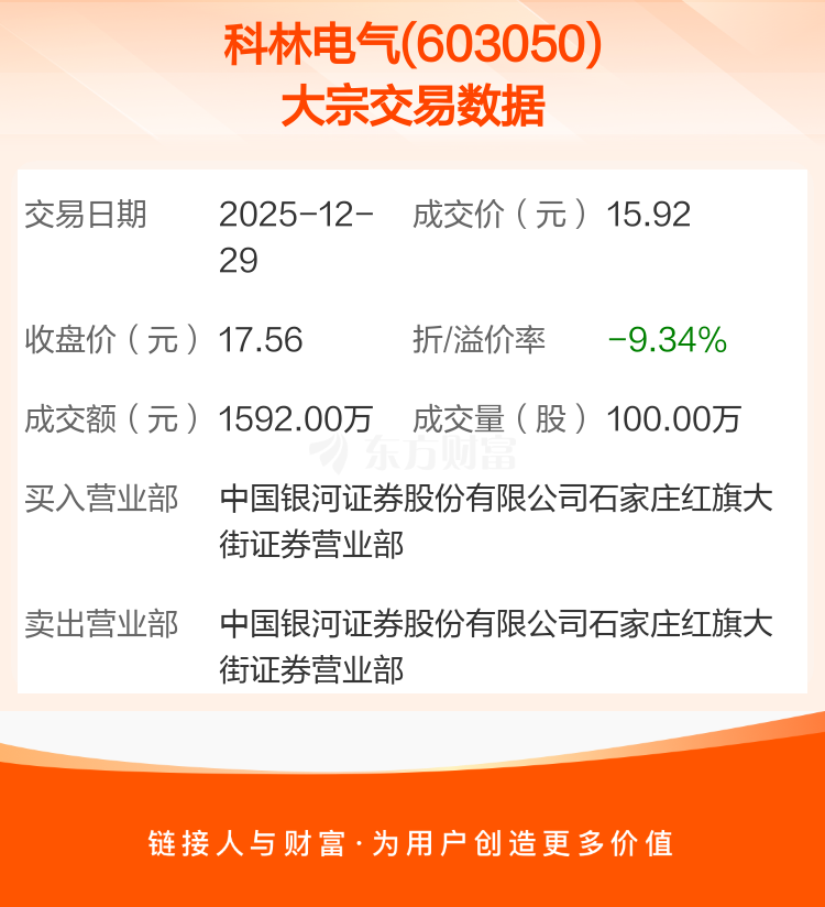 利扬芯片现2笔大宗交易 合计成交100.07万股