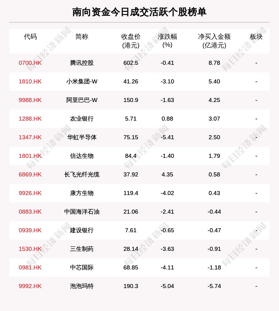 小米集团-W(01810.HK)12月29日回购390.00万股，耗资1.51亿港元