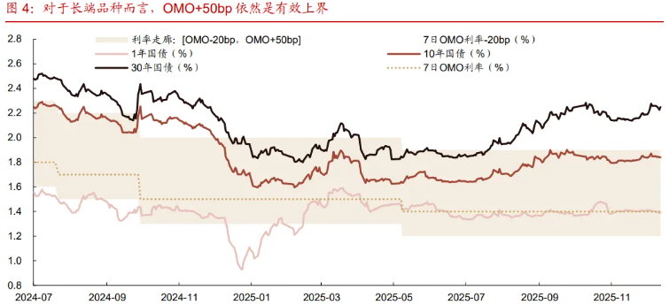 债市日报：12月30日