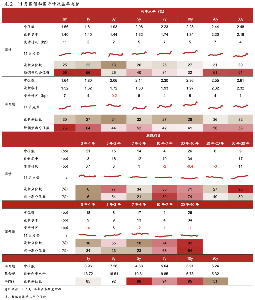 债市日报：12月30日