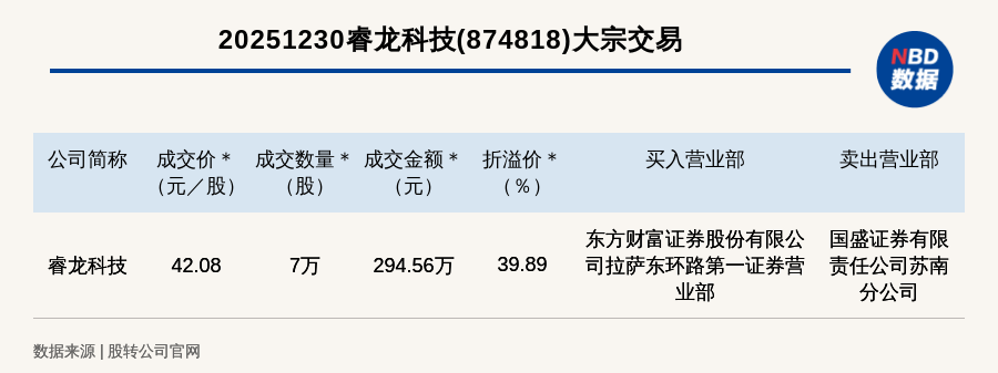 华光新材大宗交易成交225.00万元