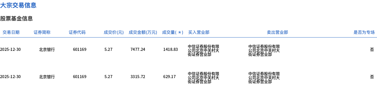 建龙微纳大宗交易成交40.00万股 成交额1320.00万元