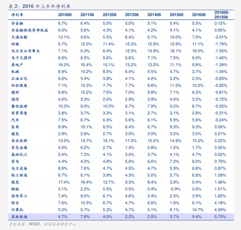长江证券:公开发行不超过50亿元次级债获监管批复