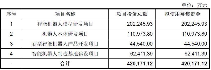协鑫新能源拟配售1.27亿股 净筹资约1.31亿港元
