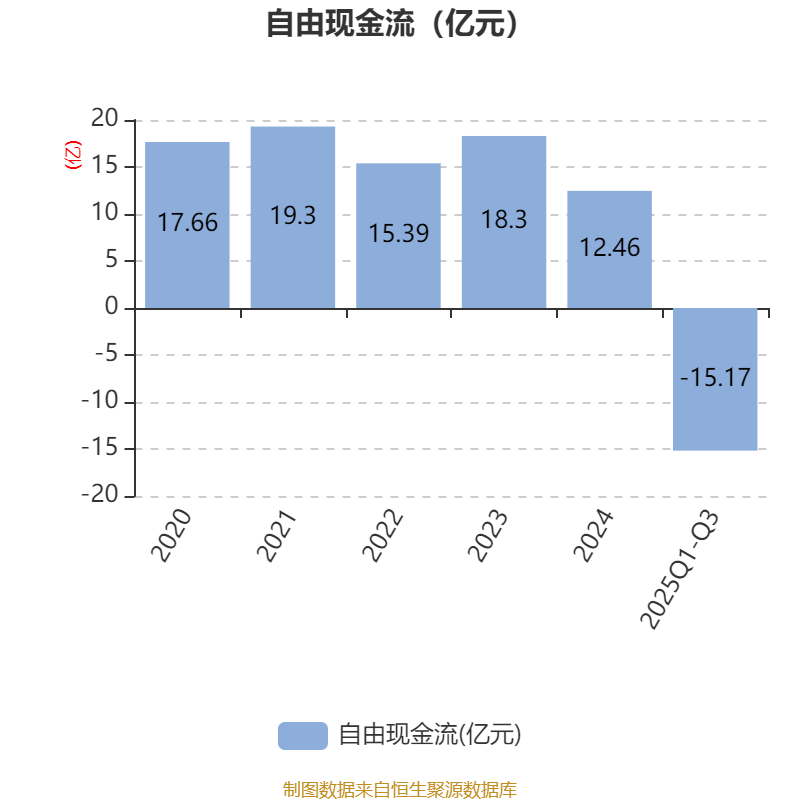 2年期美债收益率上升5个基点至3.78%