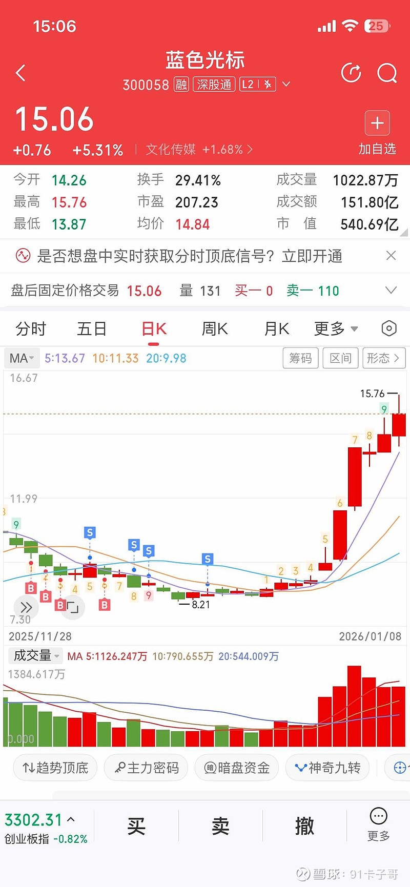中证转债指数收涨0.71%