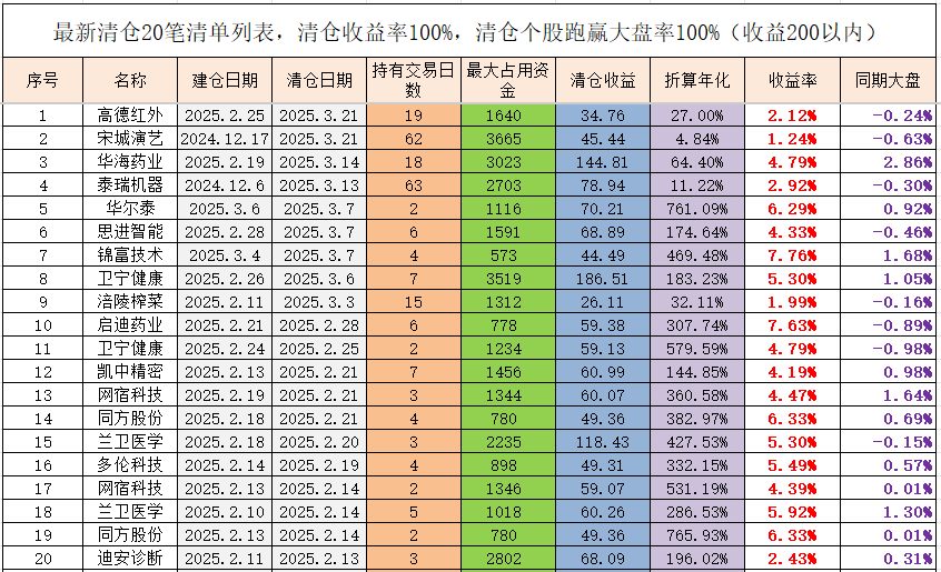 国债期货收盘集体上涨