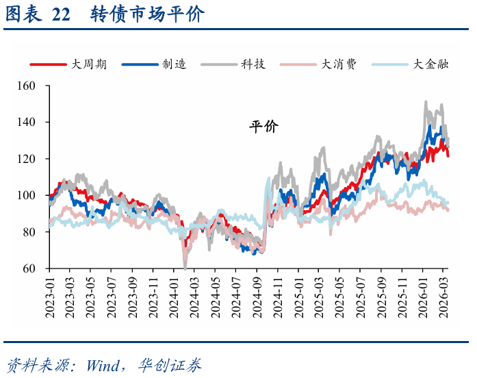 中证转债指数收跌0.35%,108只可转债收涨
