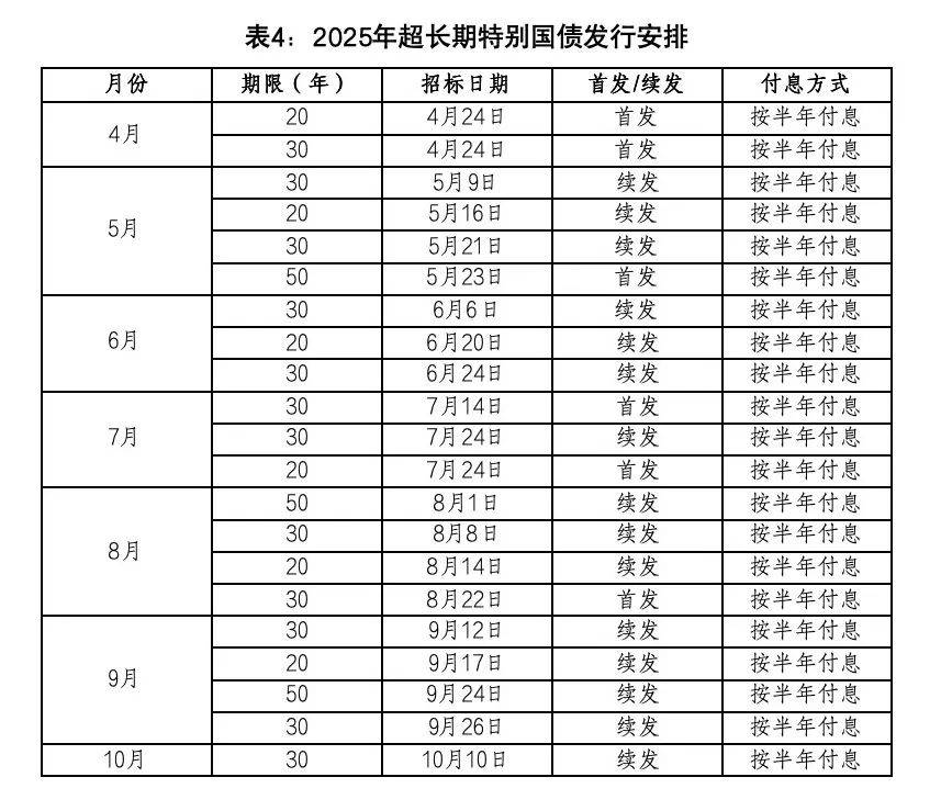 2026年超长期特别国债今起发行
