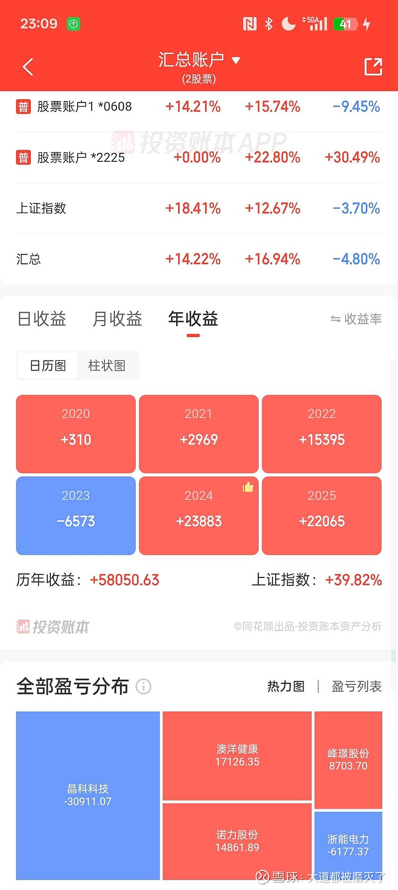 杠杆资金本周再度大幅融资净买入逾530亿元