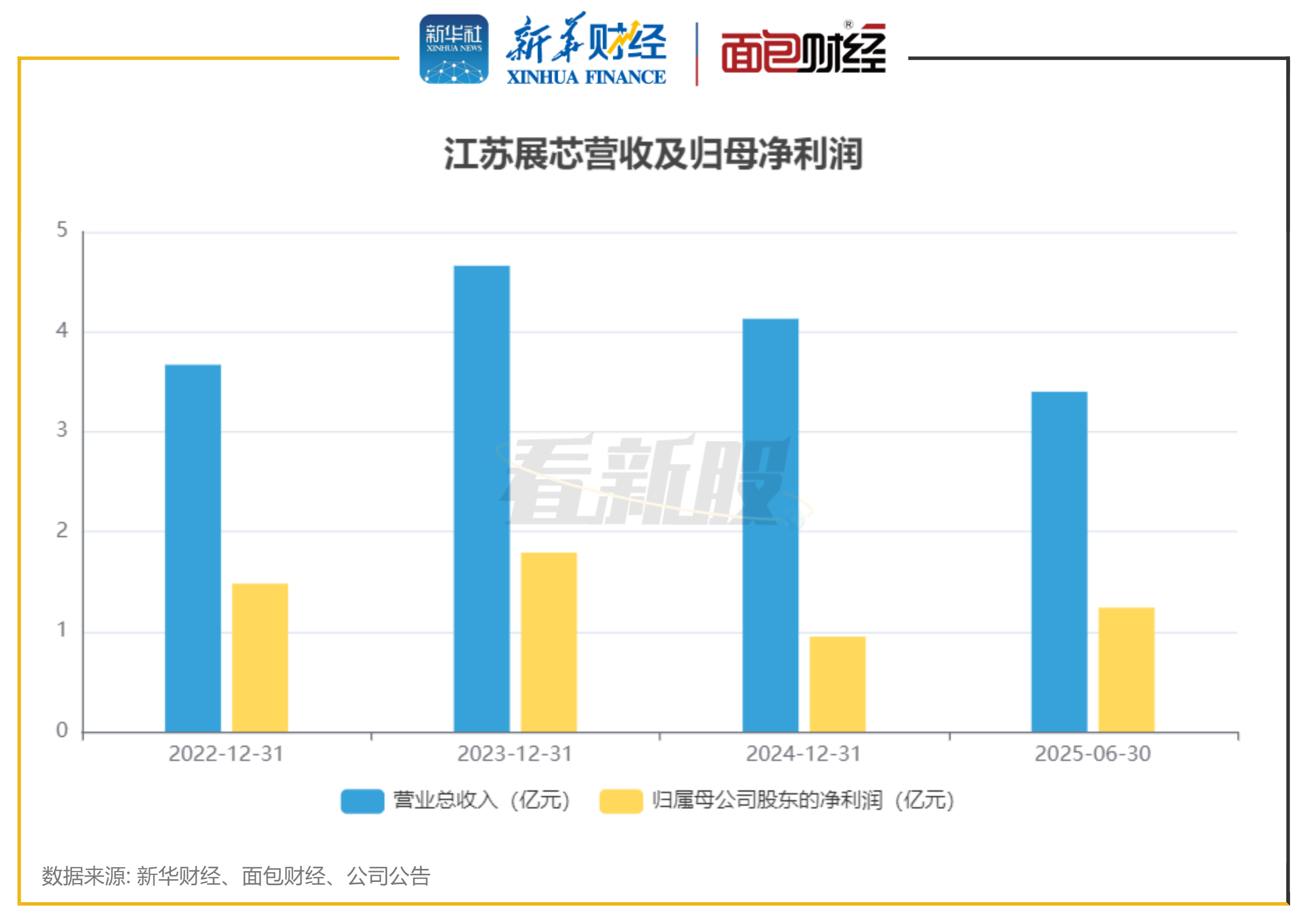 中山公用:2025年净利润同比增长56.77% 拟10派3.85元