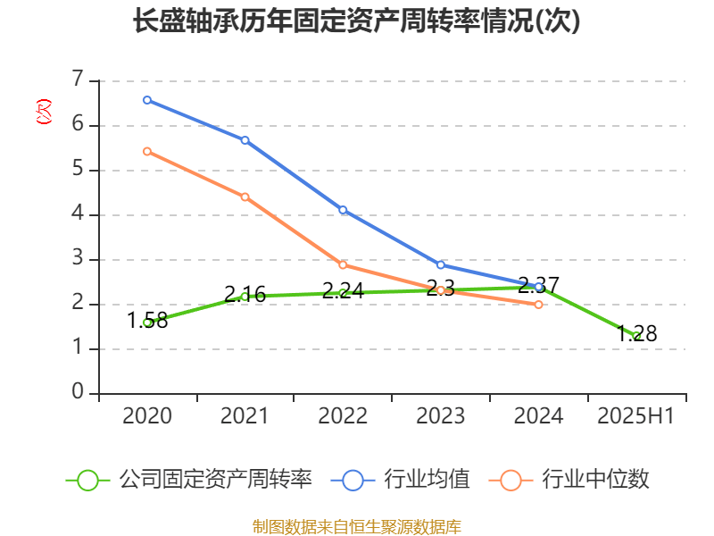中山公用:2025年净利润同比增长56.77% 拟10派3.85元