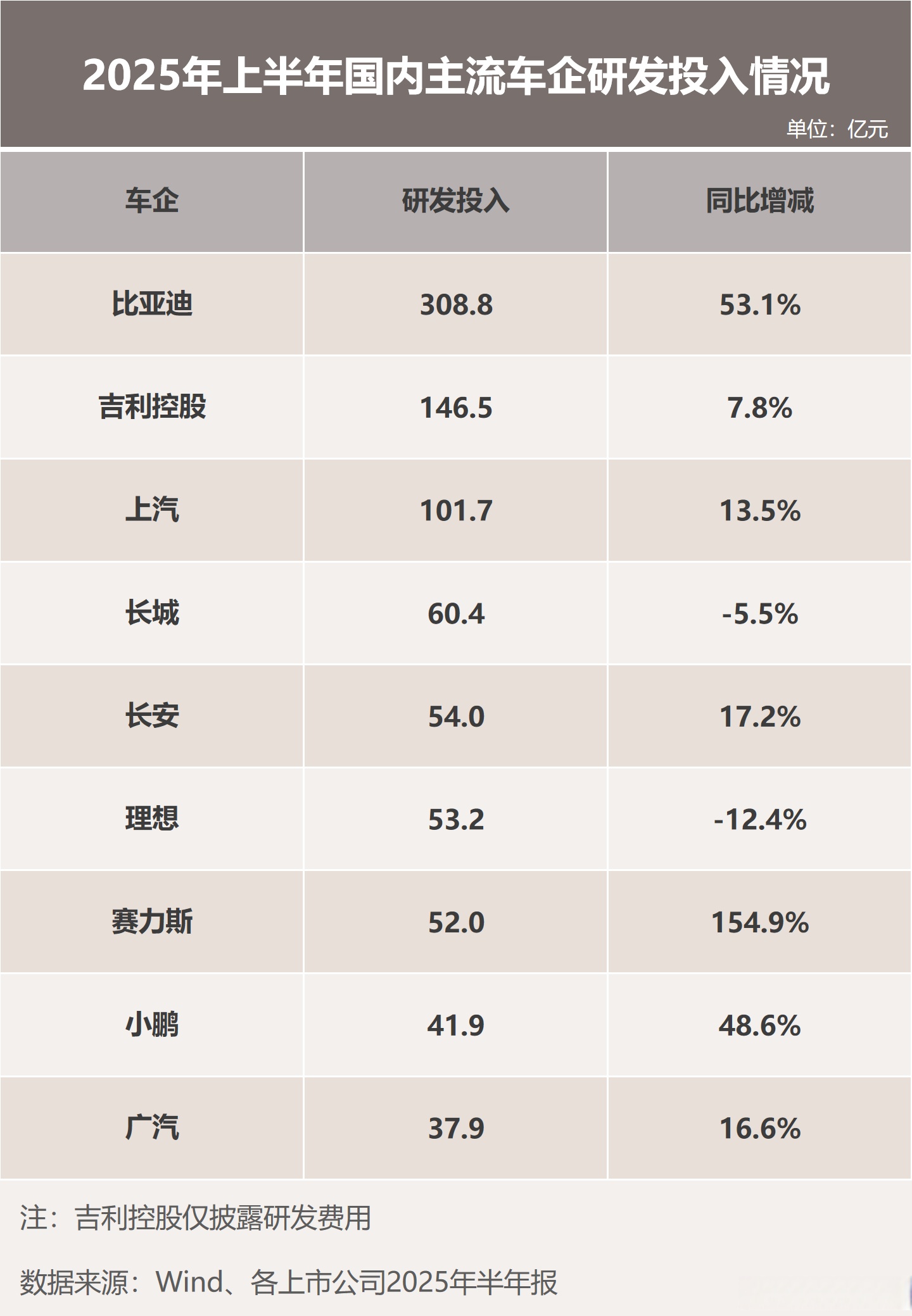 中微公司:一季度净利润9.3亿元 同比增长197.2%