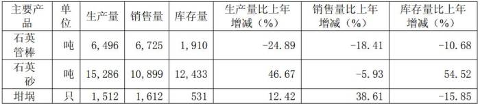 帝科股份:一季报扣非净利润大增205.26%,拟加码布局光伏与半导体双赛道