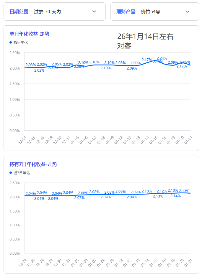 债市延续做多惯性;原油库存缓冲剩8-10周 | 债市日报04.29