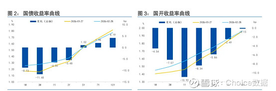 债市延续做多惯性;原油库存缓冲剩8-10周 | 债市日报04.29
