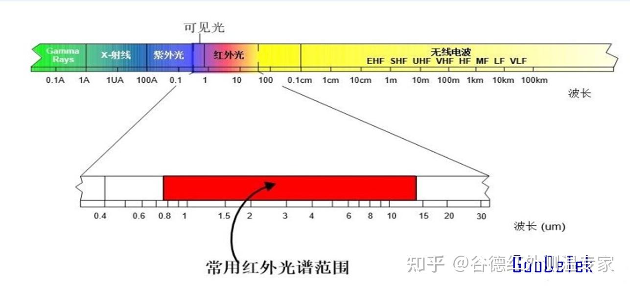 华依科技:现金流改善趋势明确,传感器业务打开长期成长空间