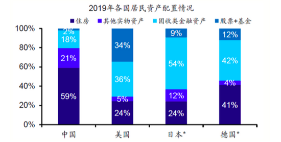 万亿点心债市场升温,券商跨境固收业务开始崛起