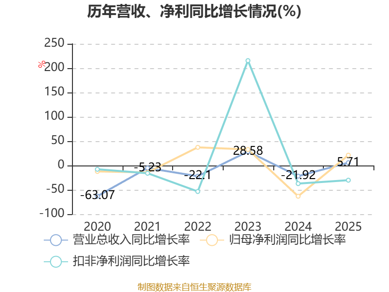 友讯达:中标约1.69亿元国家电网采购项目 金额占公司2025年经审计营业收入21.16%
