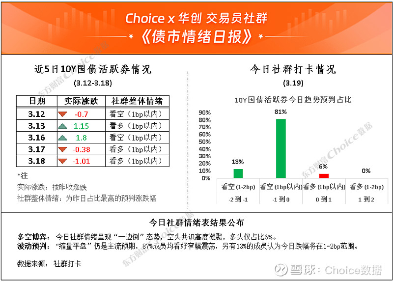 债市收盘|早盘快速走强后震荡,30年期国债收益率逼近2.24%