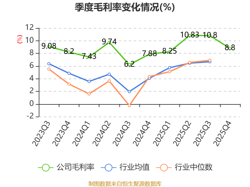 瑞斯康达:股东拟减持不超1.95%公司股份