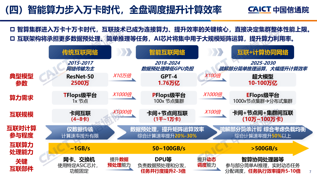 三部门:将技术改造和设备更新贷款支持范围扩展至电子信息、人工智能等14个领域