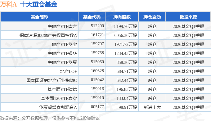 万科A:23万科MTN001将于4月23日兑付本息8.65亿元