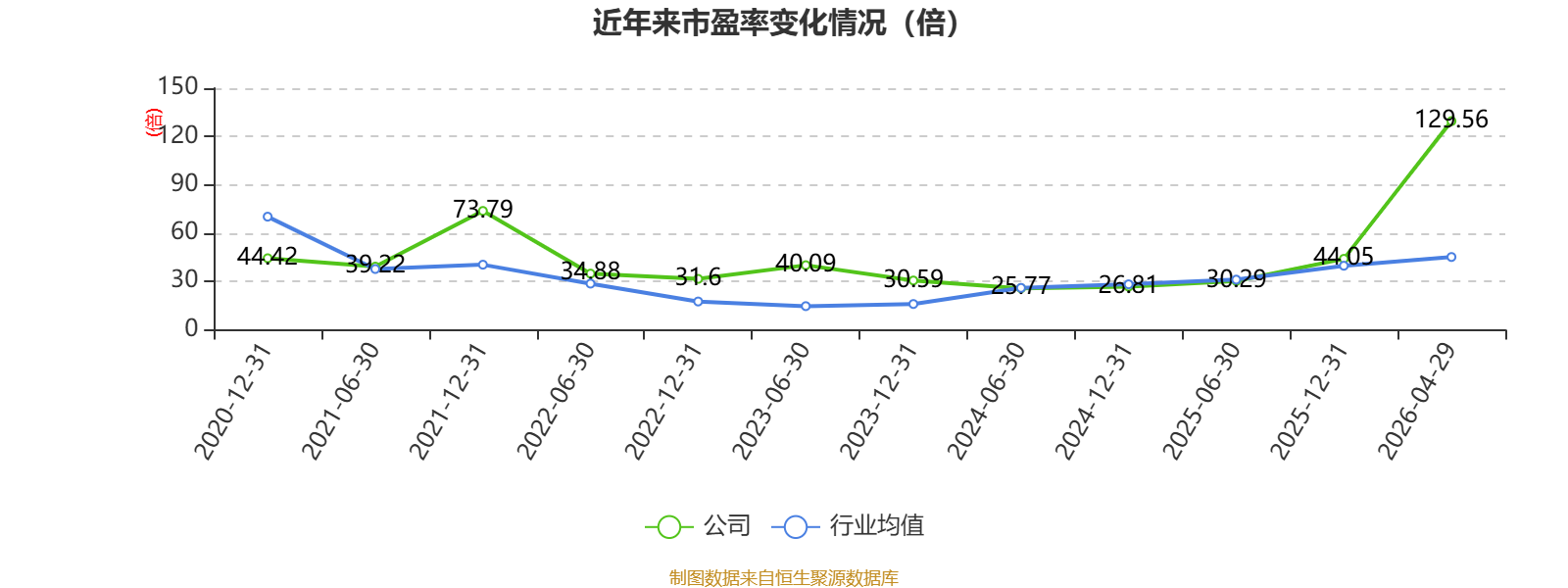 湘潭电化：一季度净利润8934.93万元 同比增长88.78%