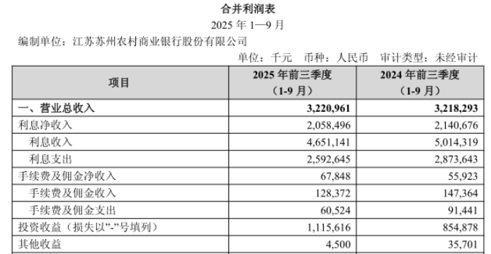 苏农银行已赎回5亿元2021年二级资本债券(第一期)