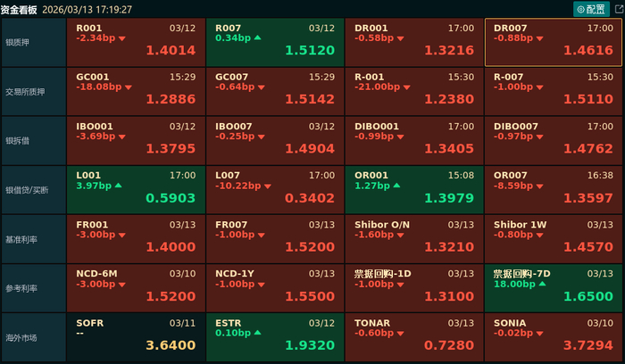 债市早参4月27日|允许合格境外投资者参与国债期货交易;专项债“自审自发”试点扩围至14省份
