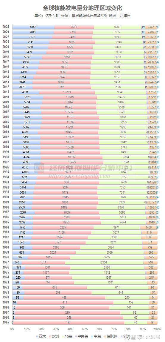 一季度世界最大清洁能源走廊发电量超618亿千瓦时,同比增长7.19%