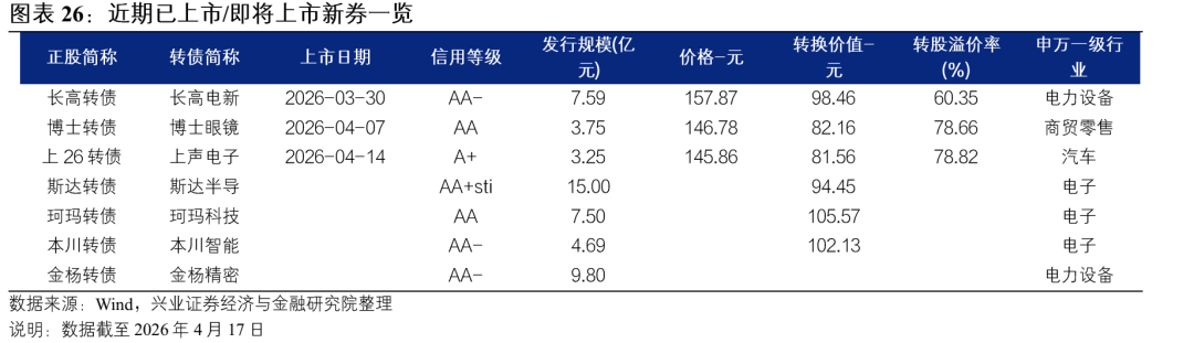 闻泰转债,跌破面值!