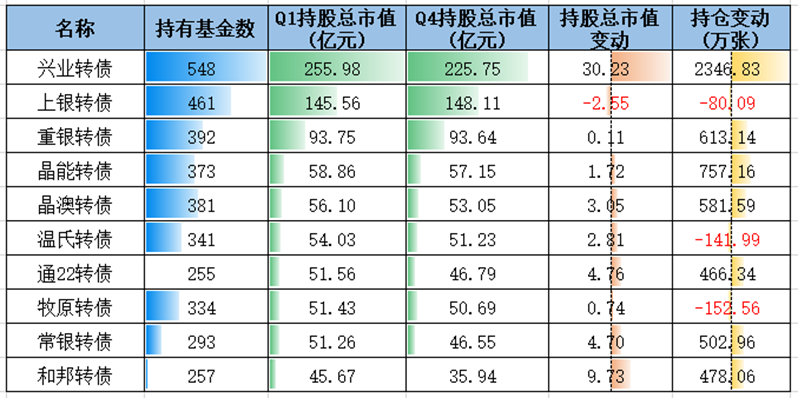 闻泰转债,跌破面值!