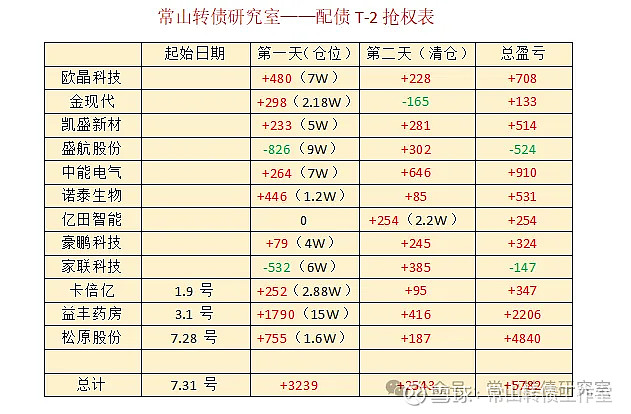 汇成股份:关于实施“汇成转债”赎回暨摘牌的公告