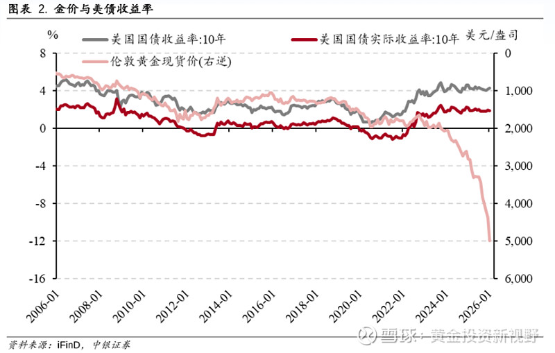 美债收益率涨跌不一,10年期美债收益率跌1.61个基点