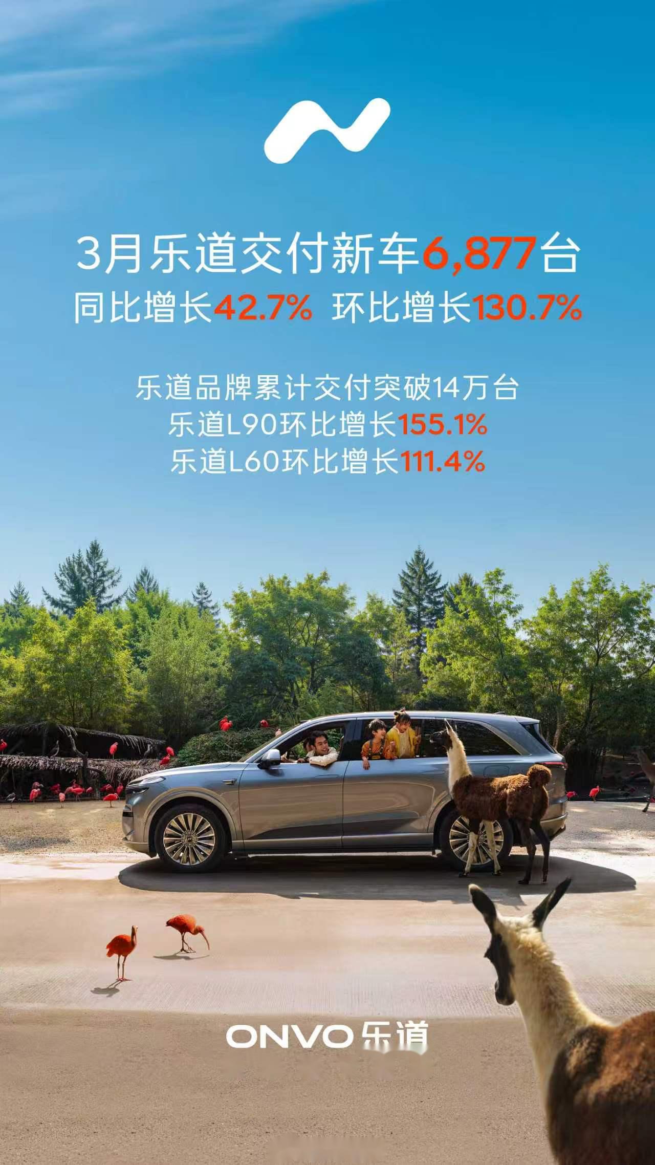 蔚来:4月交付新车29356台,同比增长22.8%