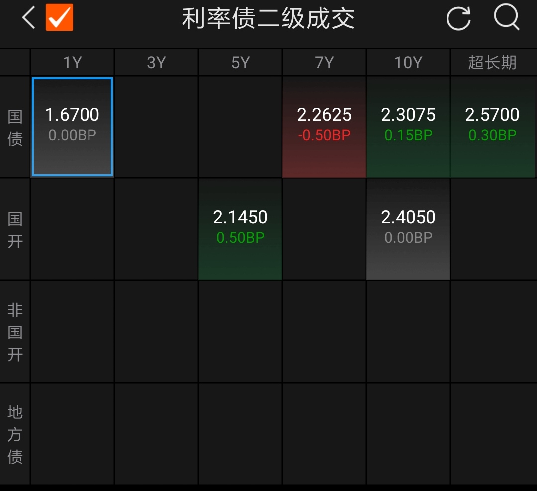 银行间主要利率债收益率午间普遍上行