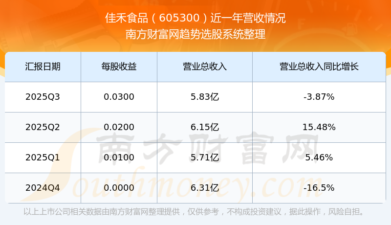 佳禾食品:拟6.5亿元建设年产46万吨超级植物奶智能制造项目