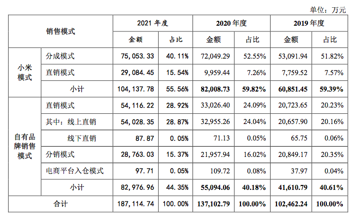 上交所终止审核3笔债券项目,金额合计20亿元