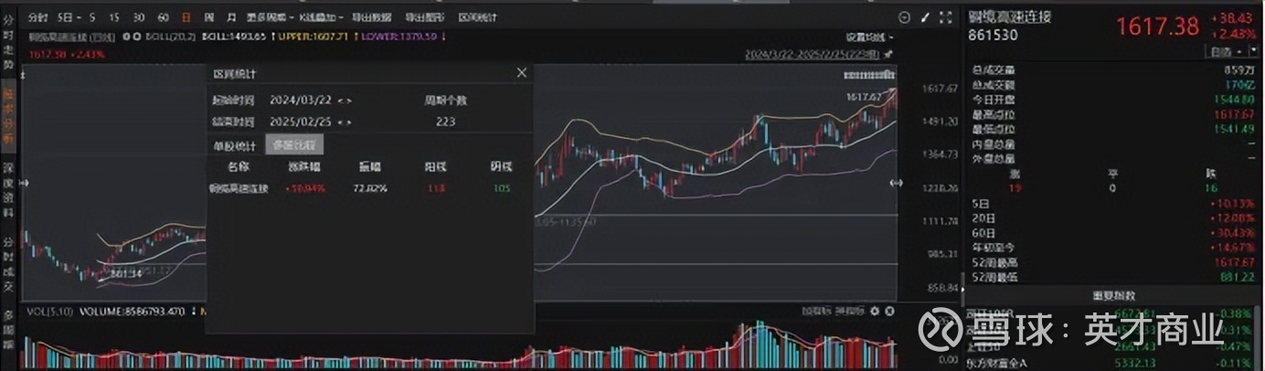 铜缆高速连接概念涨3.37%,主力资金净流入30股