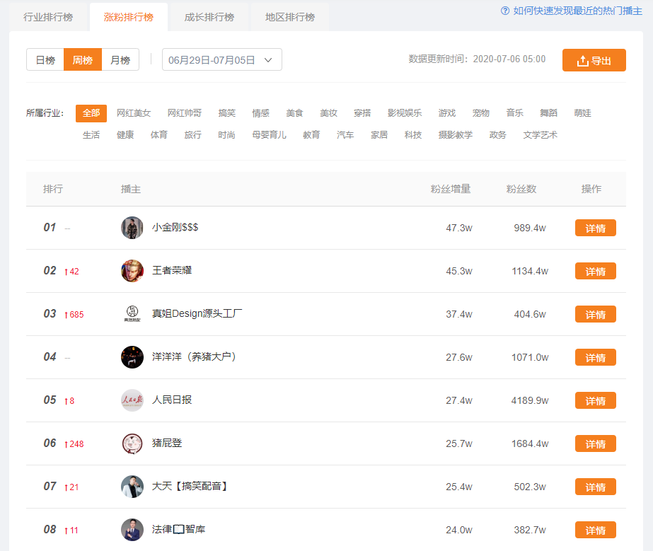 快手概念涨3.49%,主力资金净流入这些股