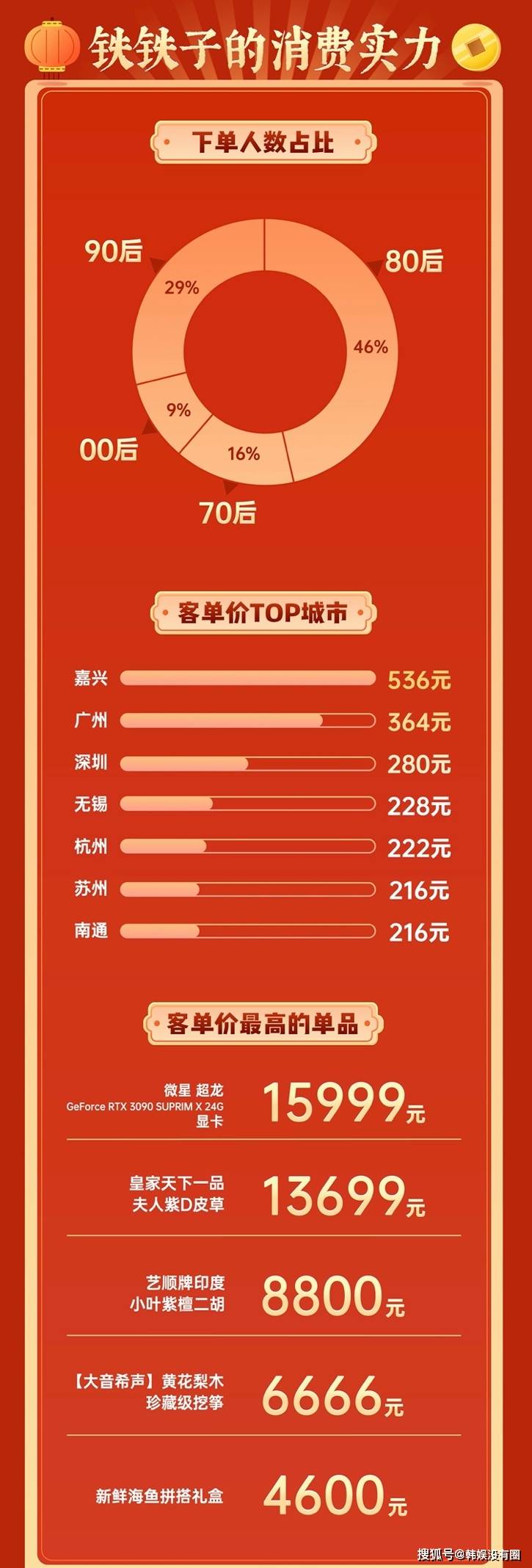 快手概念涨3.49%,主力资金净流入这些股