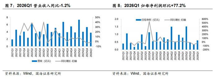 国海证券股份有限公司:中诚信国际维持公司“26国海01”评级在AAA
