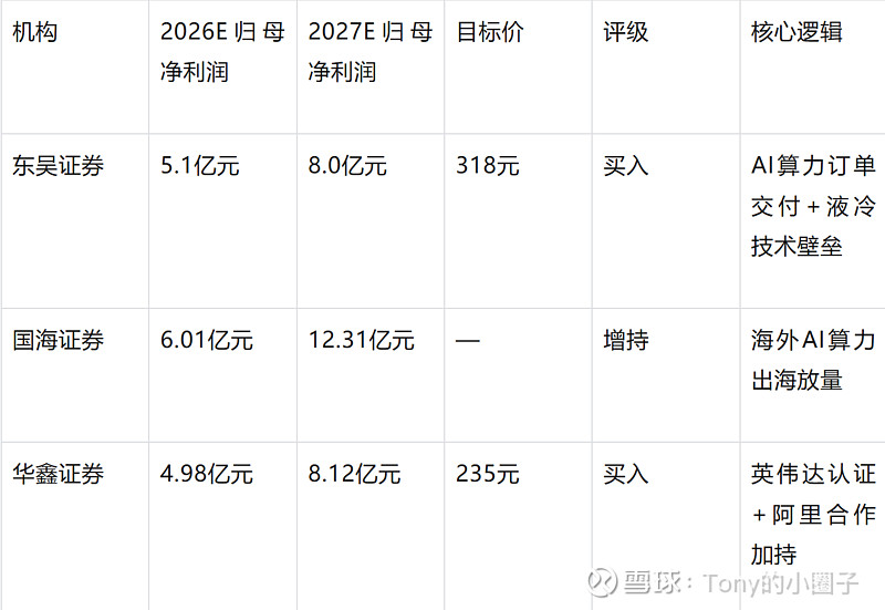 天阳科技:签订算力服务项目合作协议 切入算力租赁赛道