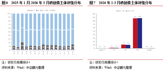 中豫担保助力科技创新！焦作瀚泰产投6.6亿元科创债发行，认购5.32倍
