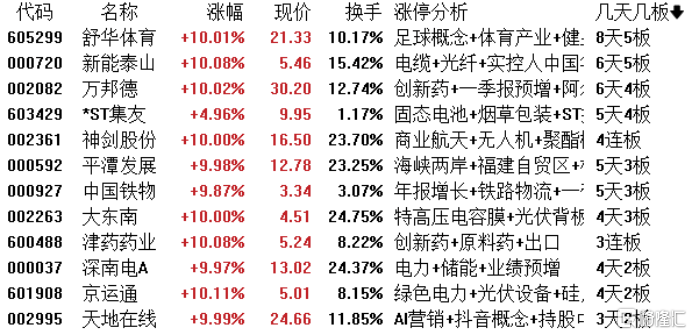 12天10板、6天5板!两只牛股,最新公告!