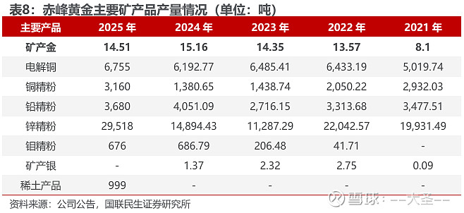 紫金矿业推出2026年员工持股计划草案 不超过4500人打五五折买股票